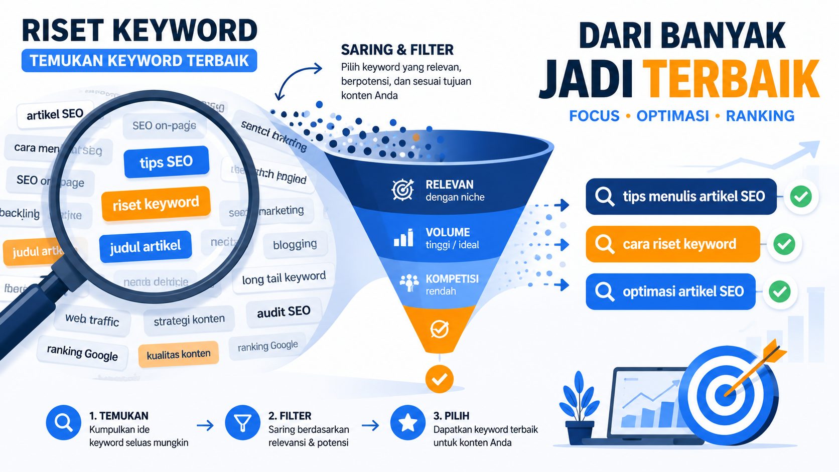 riset keyword artikel seo